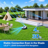 Goat O1000 RTK Robot Lawn Mower, Perimeter Wire Free Vision Robotic Lawnmower for 1/4 Acres Lawn, Automated Mapping, APP Control, 3D Obstacle Avoidance, Zero-Edge Cutting — product view 4