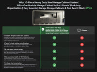 10-Piece Heavy Duty Steel Garage Cabinet System | All-In-One Modular Garage Cabinet Set for Ultimate Workshop Organization | Easy Assembly Garage Storage Cabinets & Tool Bench (Black) — Comparison