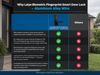 Laiye Biometric Fingerprint Smart Door Lock – Aluminium Alloy — Comparison